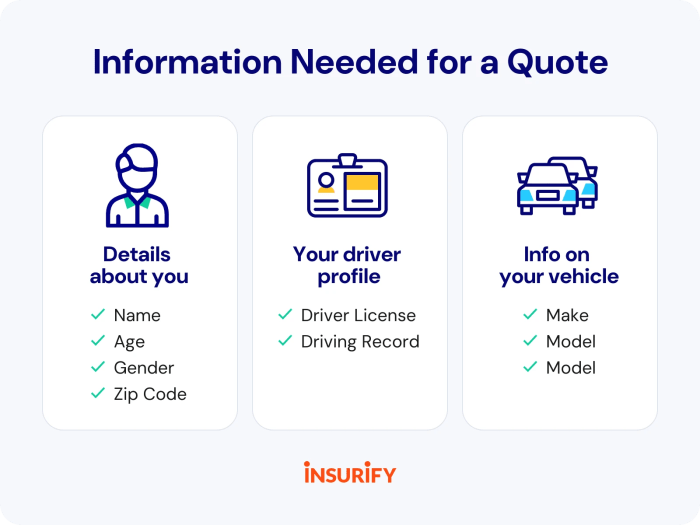 Get Same-Day Car Insurance Online With Real-Time Quotes