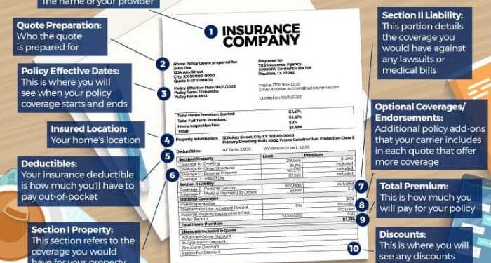 How To Read A Homeowners Insurance Quote