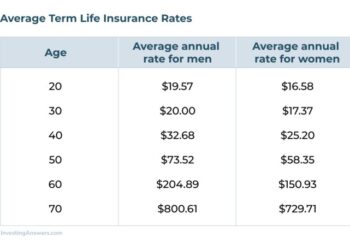 Life Insurance Guide | InvestingAnswers
